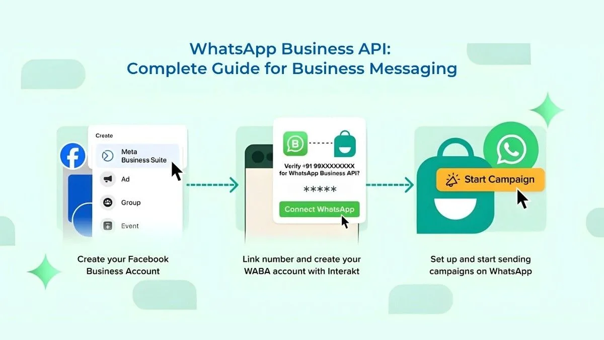 WhatsApp Business API: Complete Guide for Business Messaging in 2026