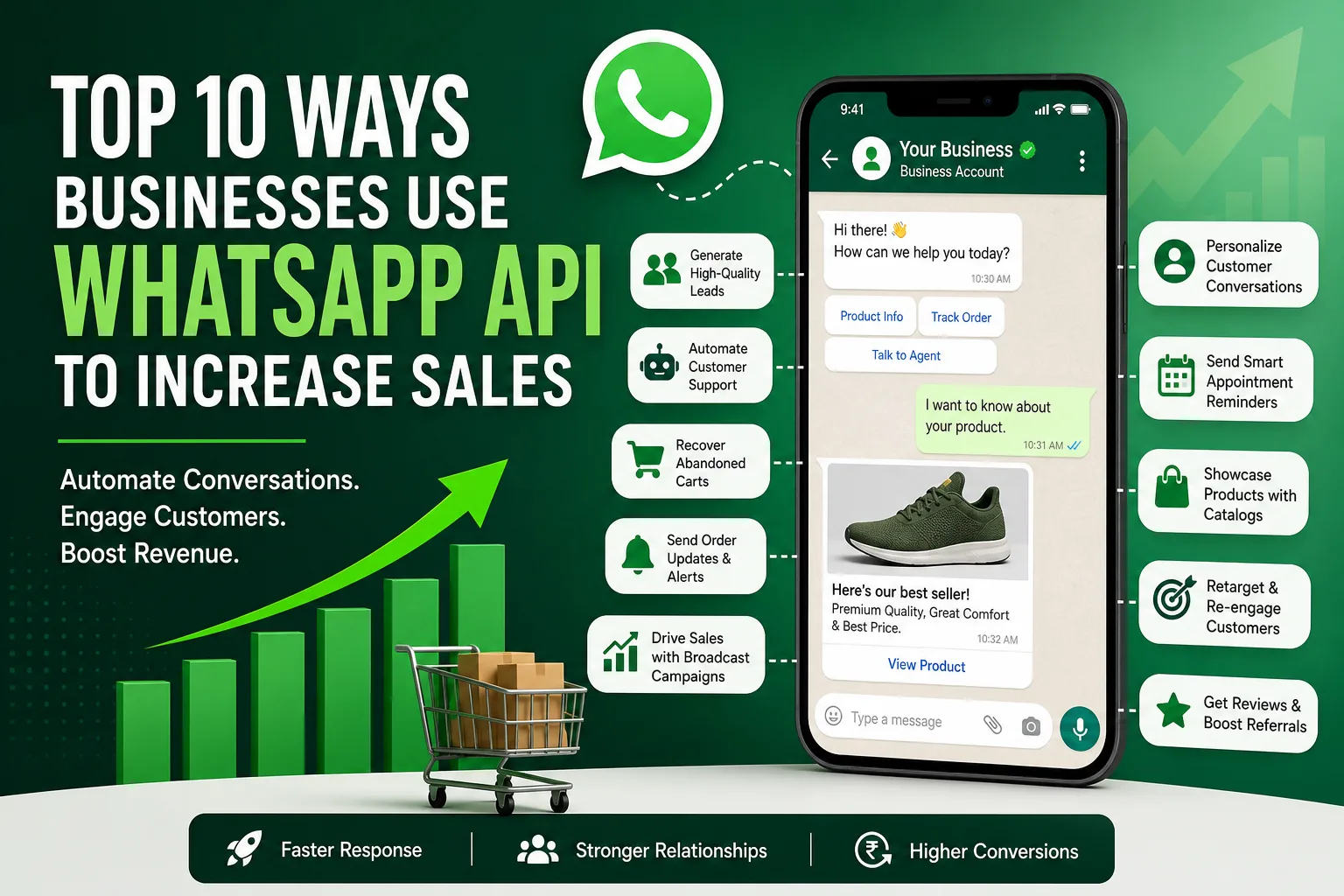 Top 10 Ways Businesses Use WhatsApp API to Increase Sales