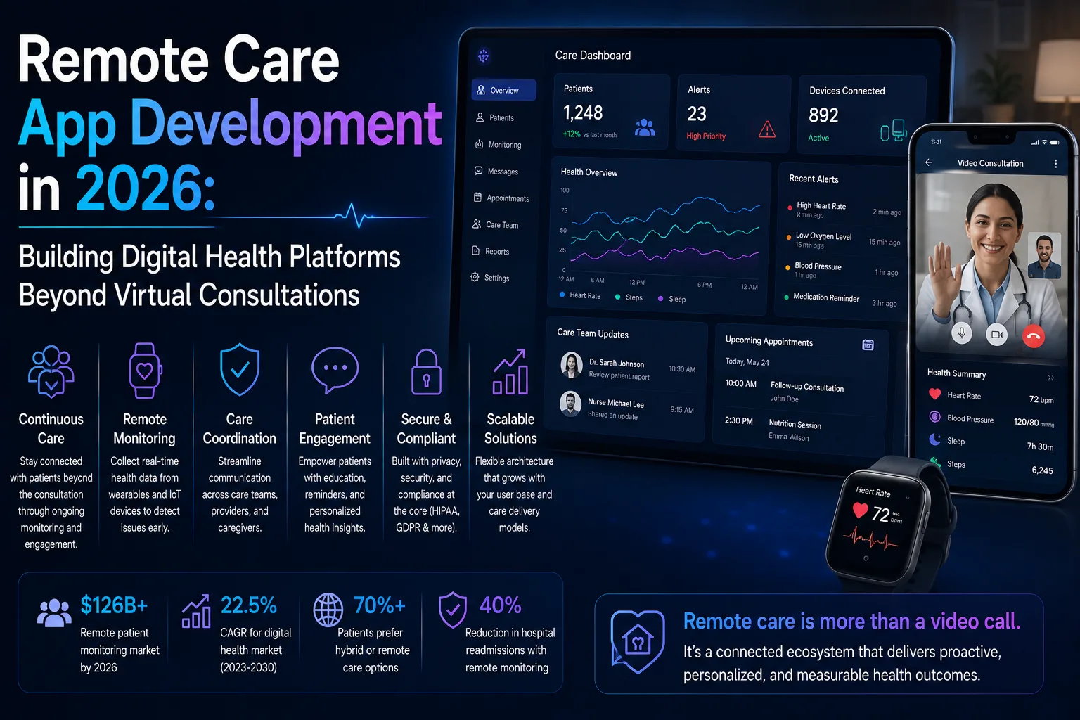 Remote Care App Development in 2026: Building Digital Health Platforms Beyond Virtual Consultations