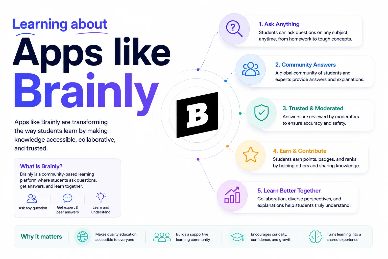The Business Model Behind an App Like Brainly