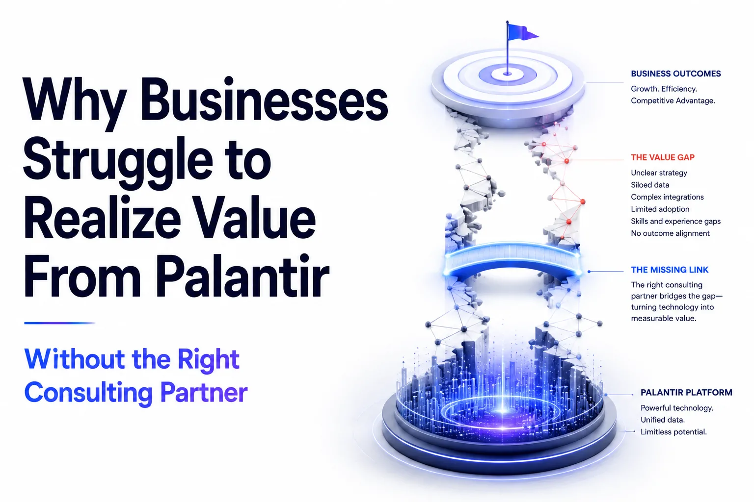 Why Businesses Struggle to Realize Value From Palantir Without the Right Consulting Partner