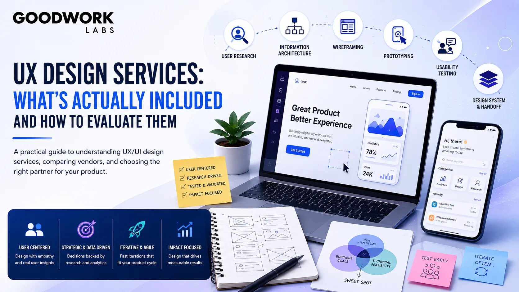 UX Design Services: What's Actually Included and How to Evaluate Them