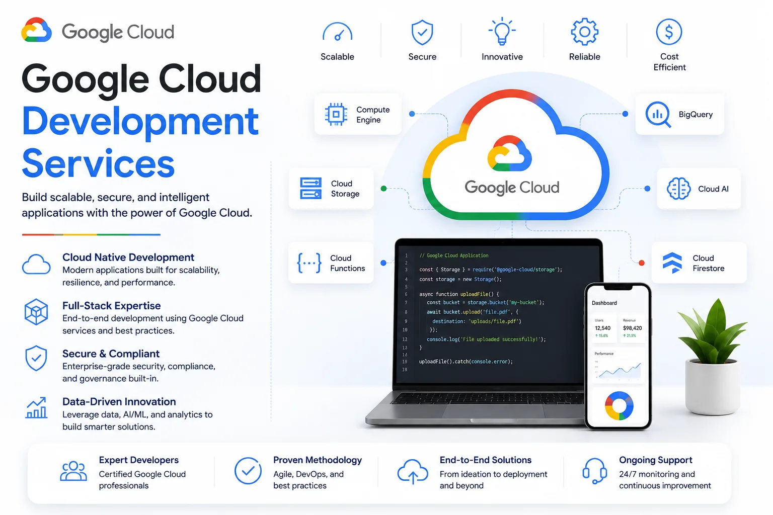 Google Cloud Development Services Explained in Simple Terms