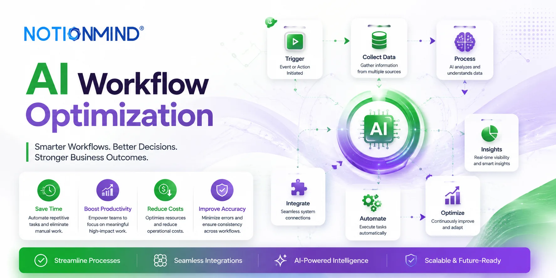 Why Are Companies Adopting AI Workflow Optimization in 2026?