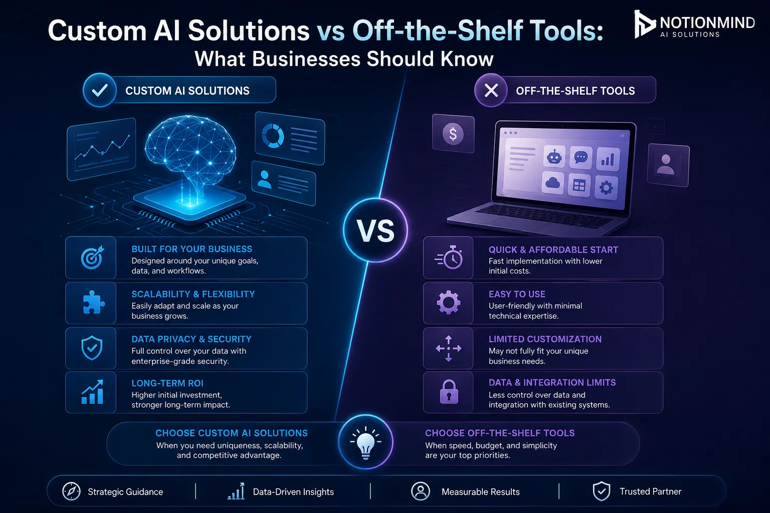 Custom AI Solutions vs Off-the-Shelf Tools: What Businesses Should Know
