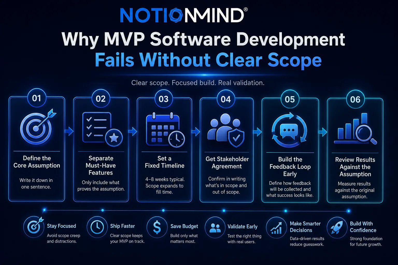 Why MVP Software Development Fails Without Clear Scope