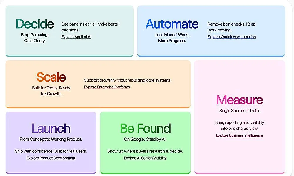 The Sequence That Matters: Workflow Optimization Services Before Business Intelligence and Analytics Services
