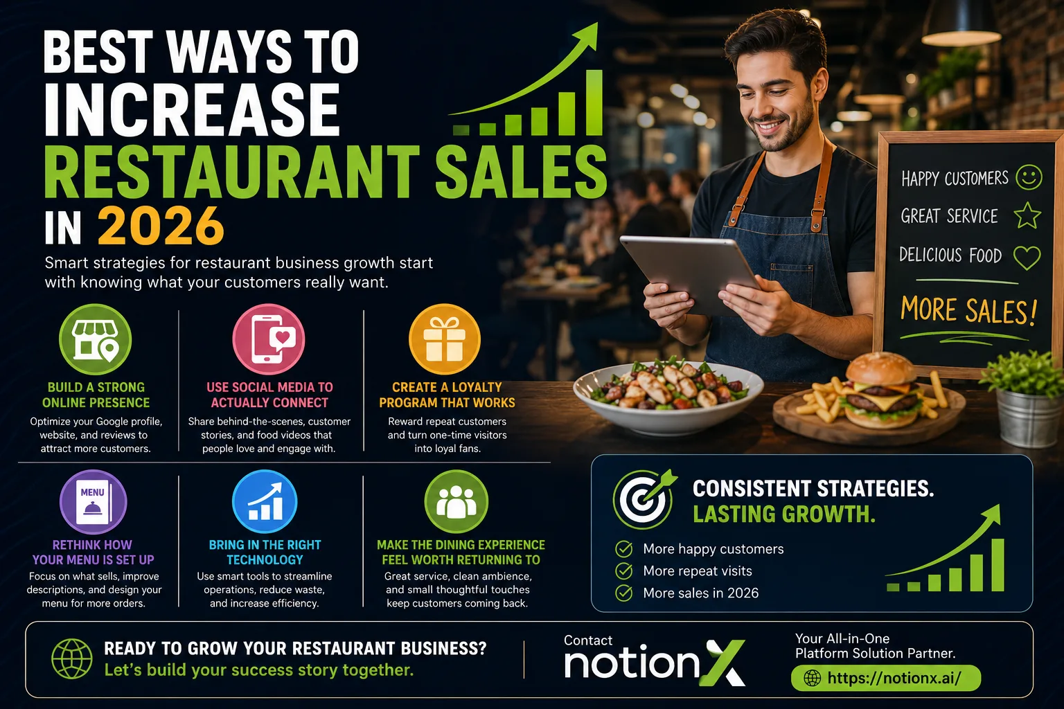 Best Ways to Increase Restaurant Sales in 2026