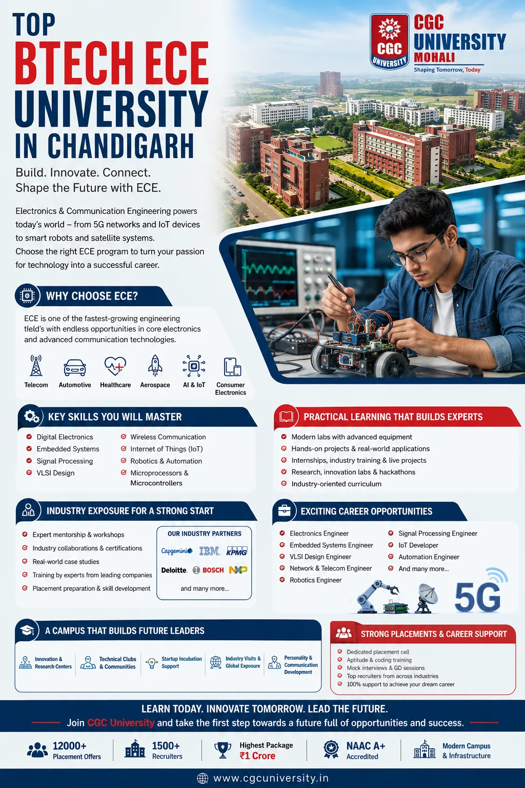 Top BTech ECE University in Chandigarh: Build a Future in Innovation & Technology
