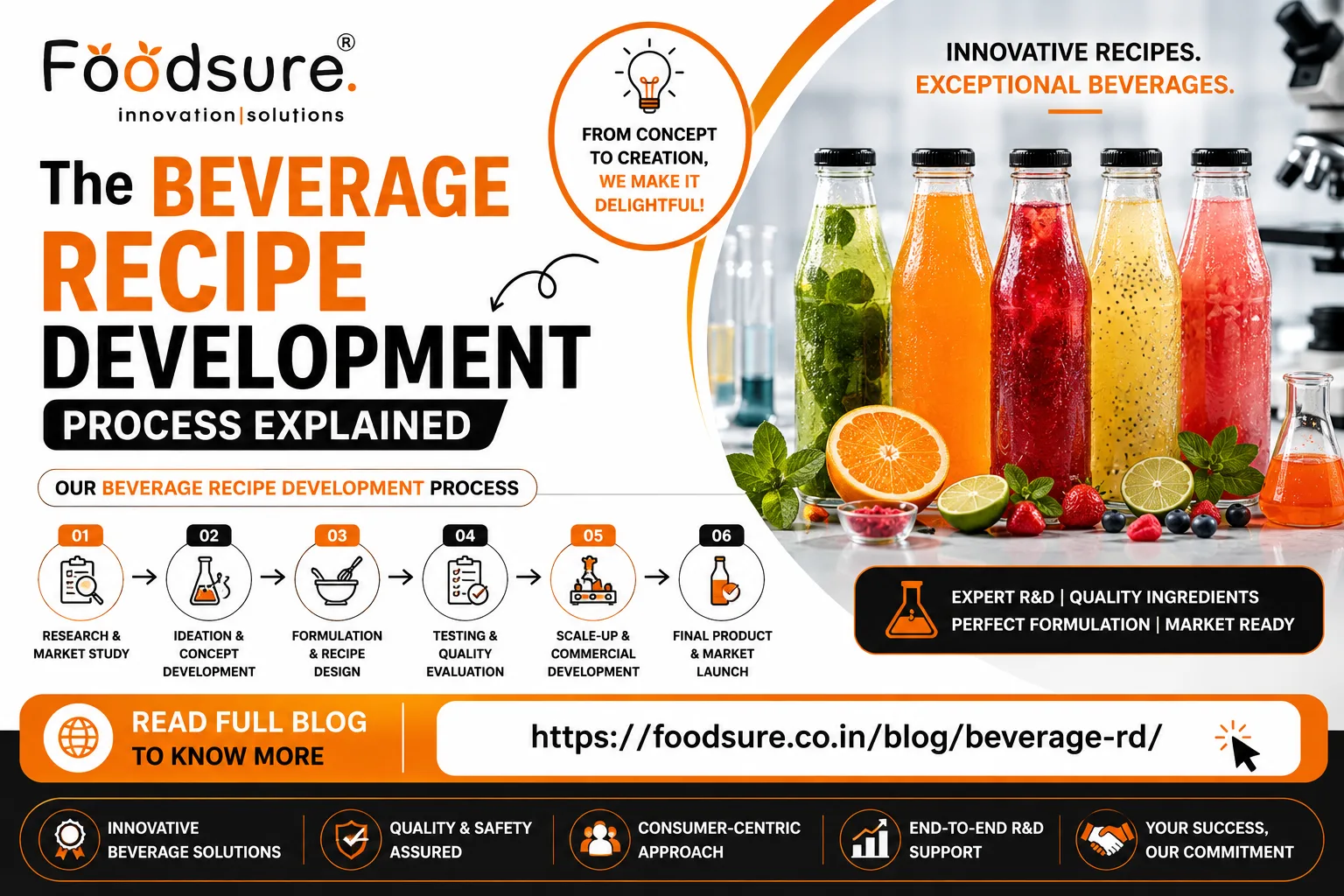 The Role of Beverage Research and Development in Creating Winning Drinks
