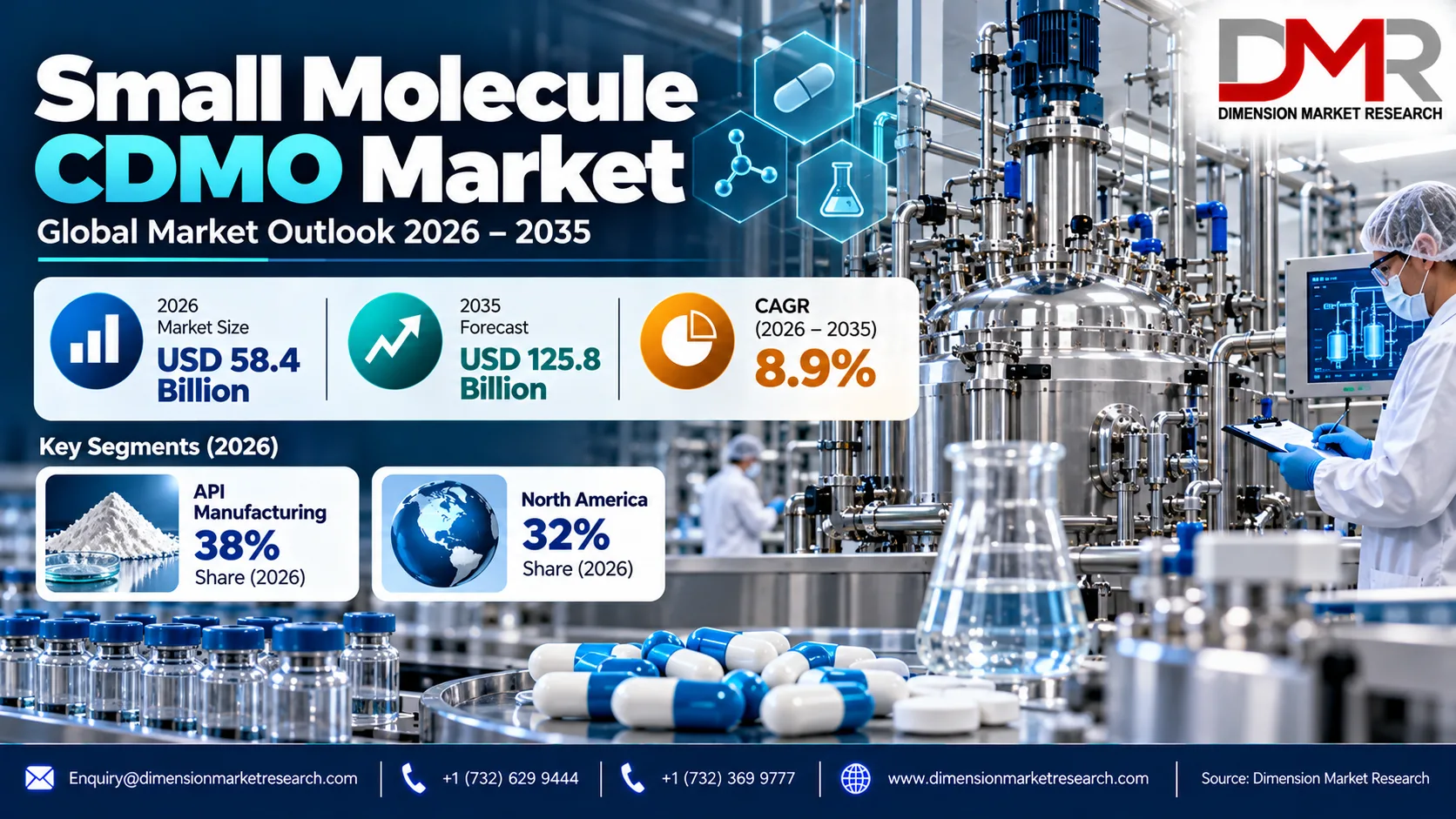 Small Molecule CDMO Market: Pharma Outsourcing and Advanced Manufacturing Drive Growth to 2035