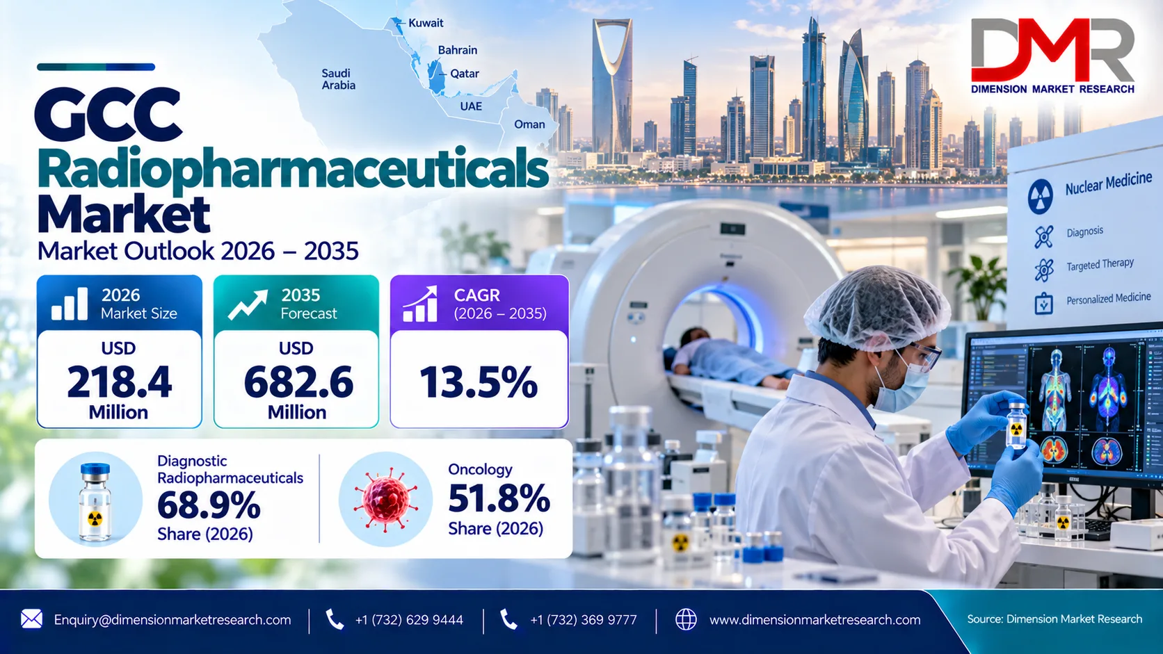 GCC Radiopharmaceuticals Market: Nuclear Medicine and Cancer Care Drive Growth to 2035