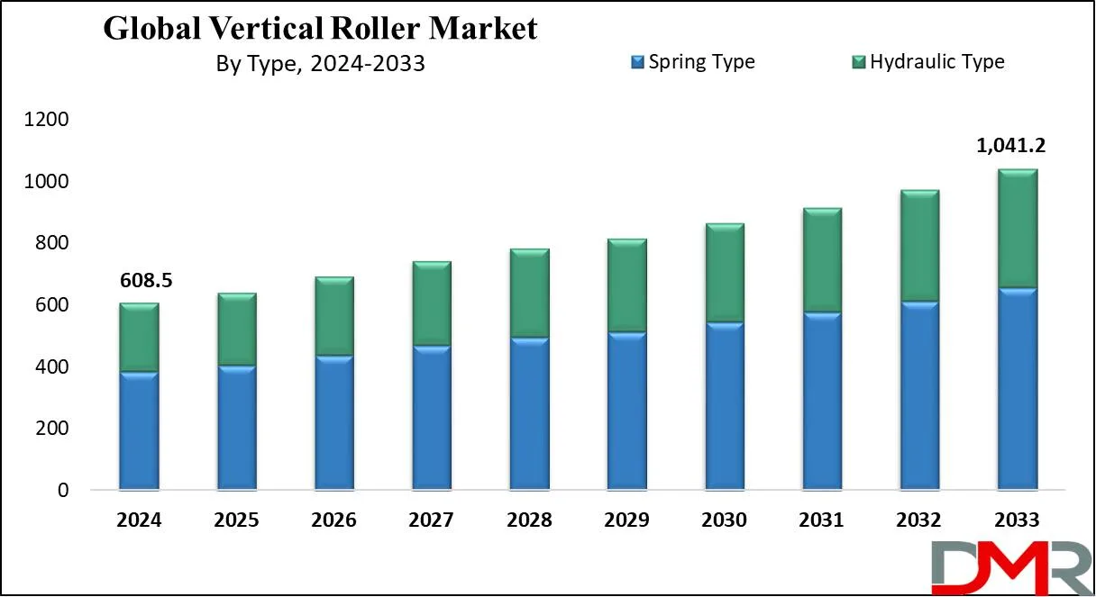 Vertical Roller Mill Market: What Are the Key Growth Trends?