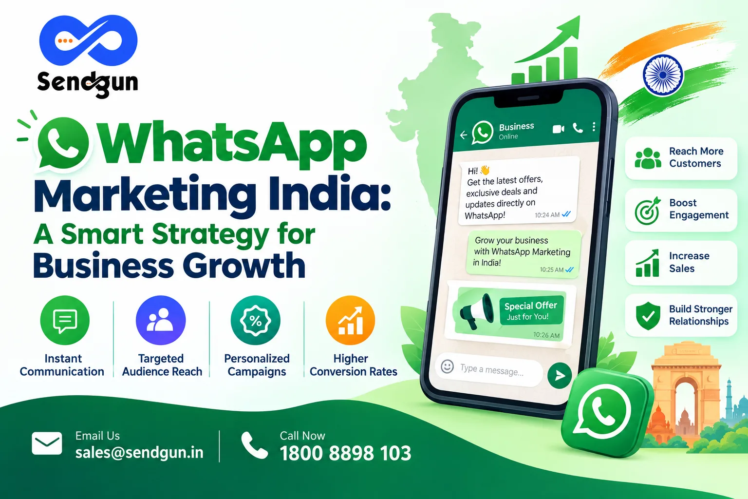 WhatsApp Marketing India: A Smart Strategy for Business Growth