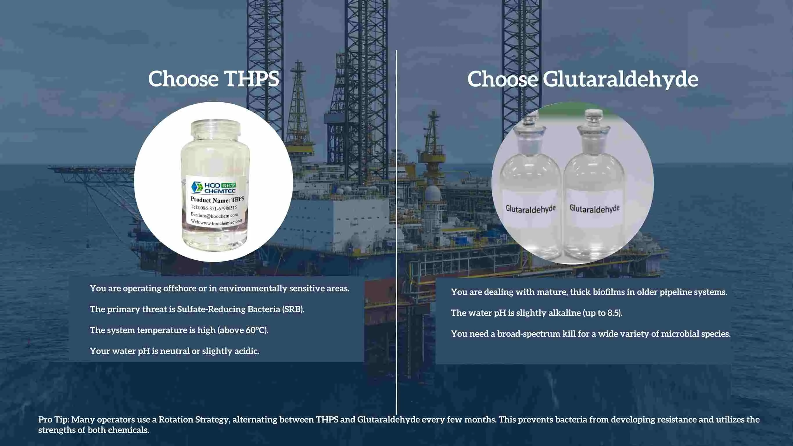 THPS vs. Glutaraldehyde: Superior Biocide Solutions for Oilfield Water Treatment