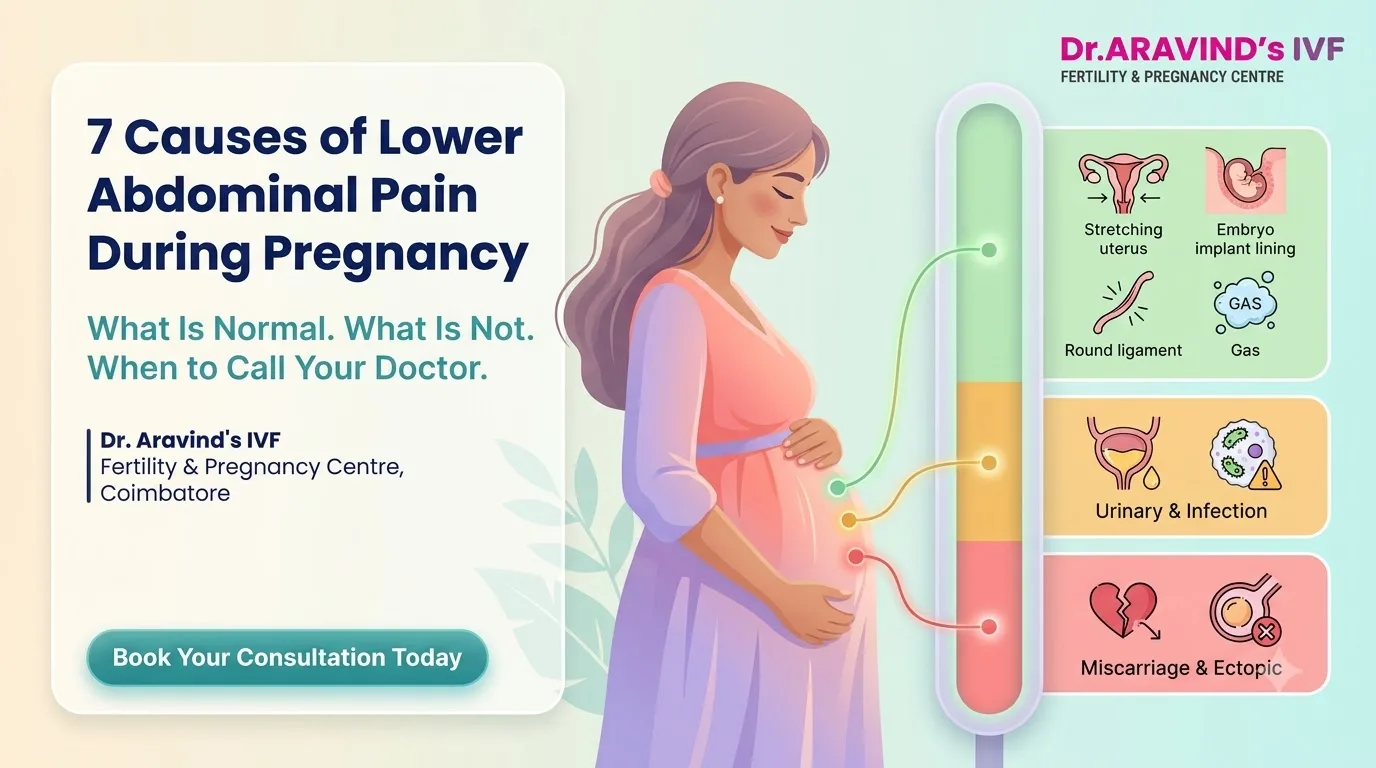 7 Causes of Lower Abdominal Pain During Pregnancy