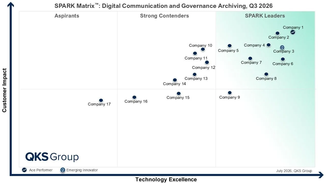 SPARK Matrix™: Digital Communication and Governance Archiving