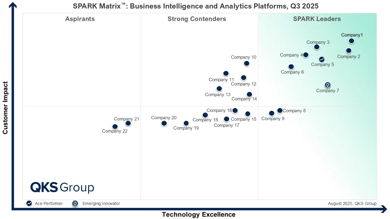 SPARK Matrix™: Business Intelligence and Analytics Platform