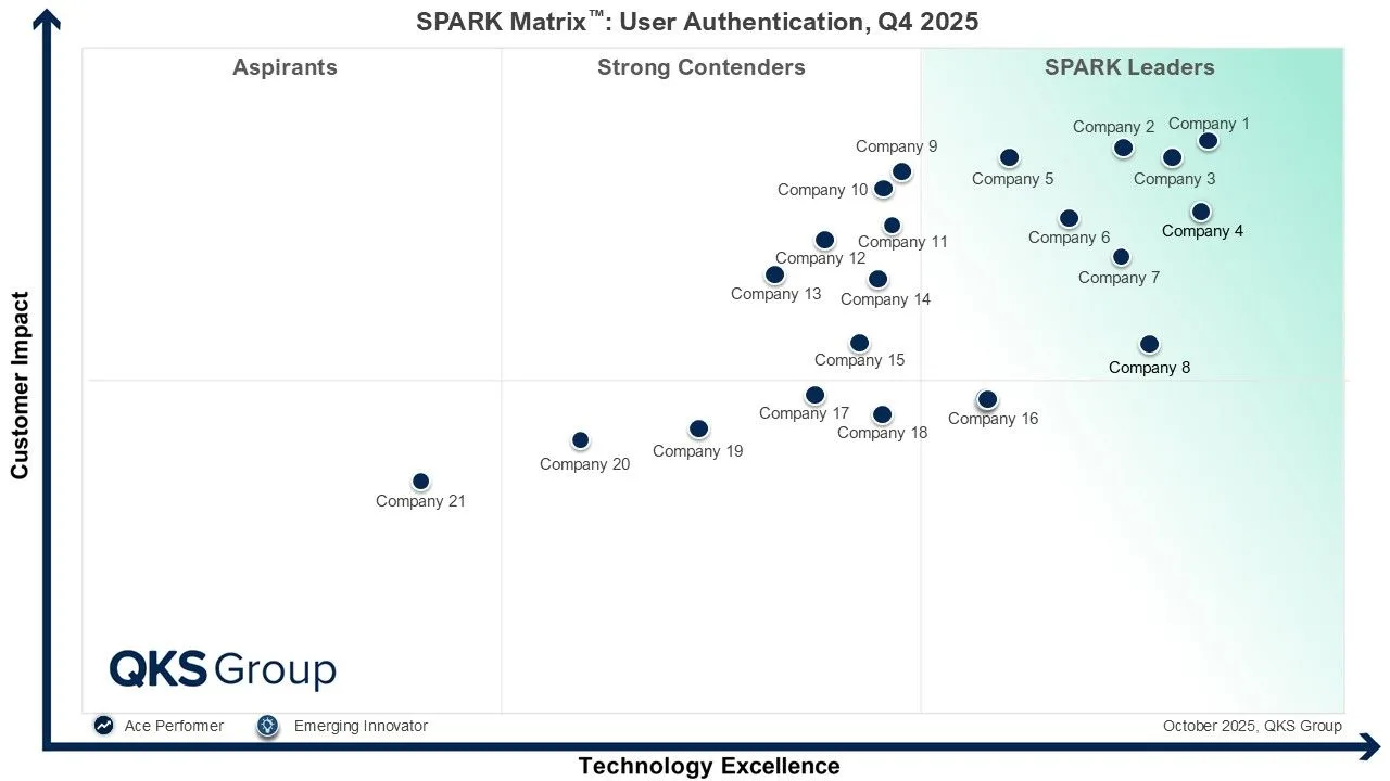 SPARK Matrix™: How Leading User Authentication Vendors Are Redefining Enterprise Access Security
