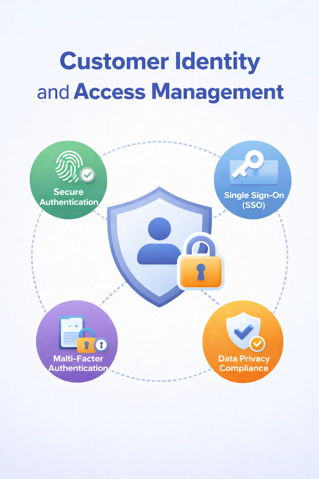 Market Forecast: Customer Identity and Access Management