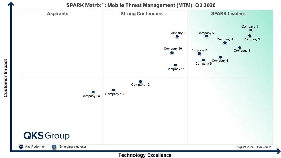 SPARK Matrix™: Mobile Threat Management