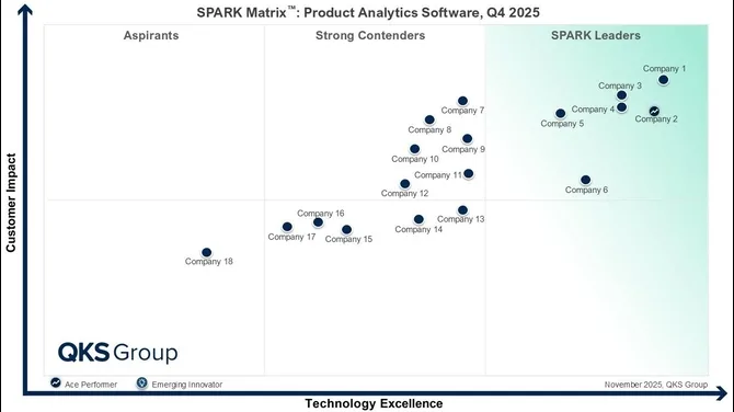 Product Analytics Software Market: Trends, Competitive Landscape, and Future Outlook