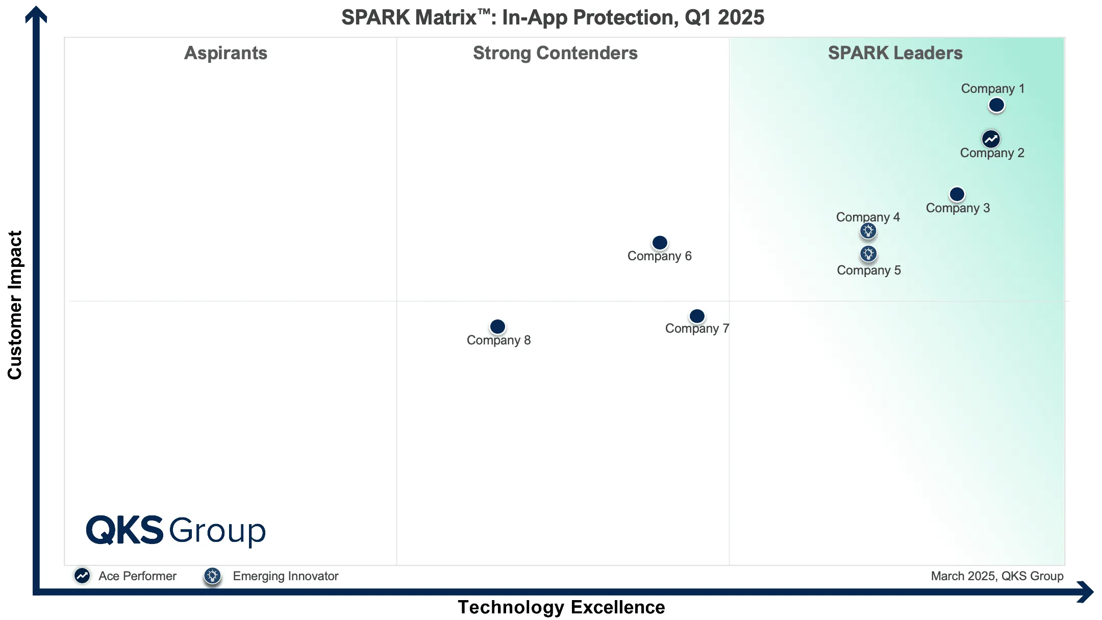 In-App Protection Market: SPARK Matrix™ Analysis, Key Trends, and Vendor Landscape