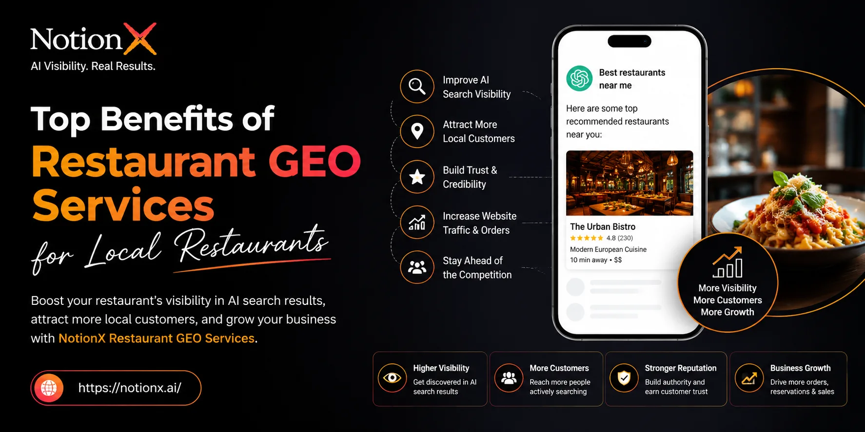 Top Benefits of Restaurant GEO Services for Local Restaurants