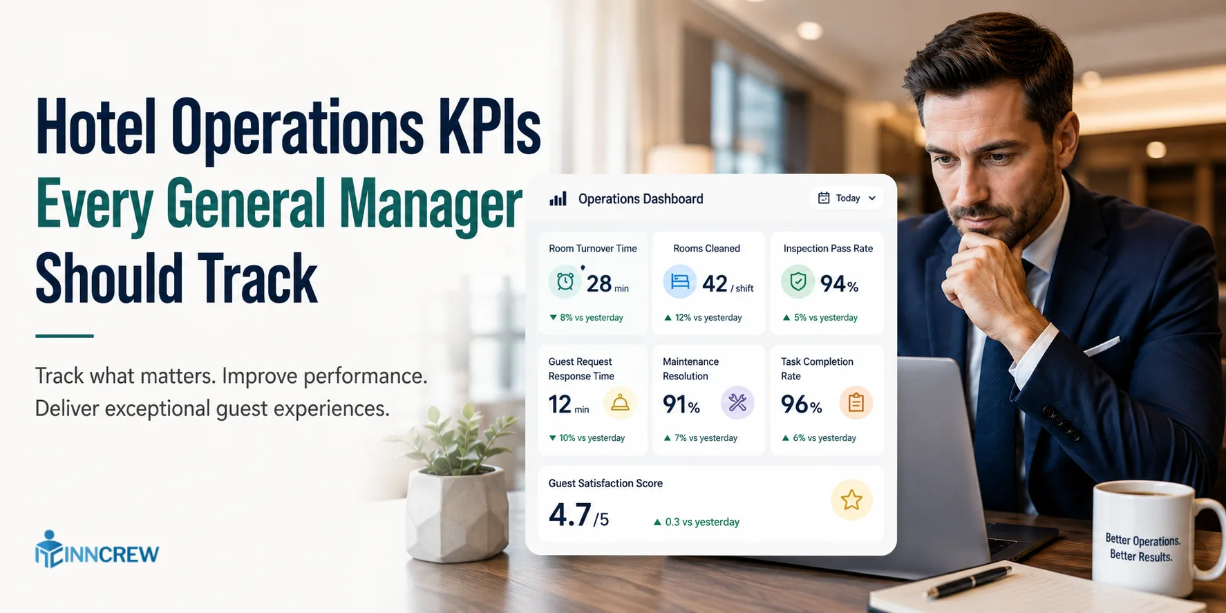 Hotel Operations KPIs Every General Manager Should Track
