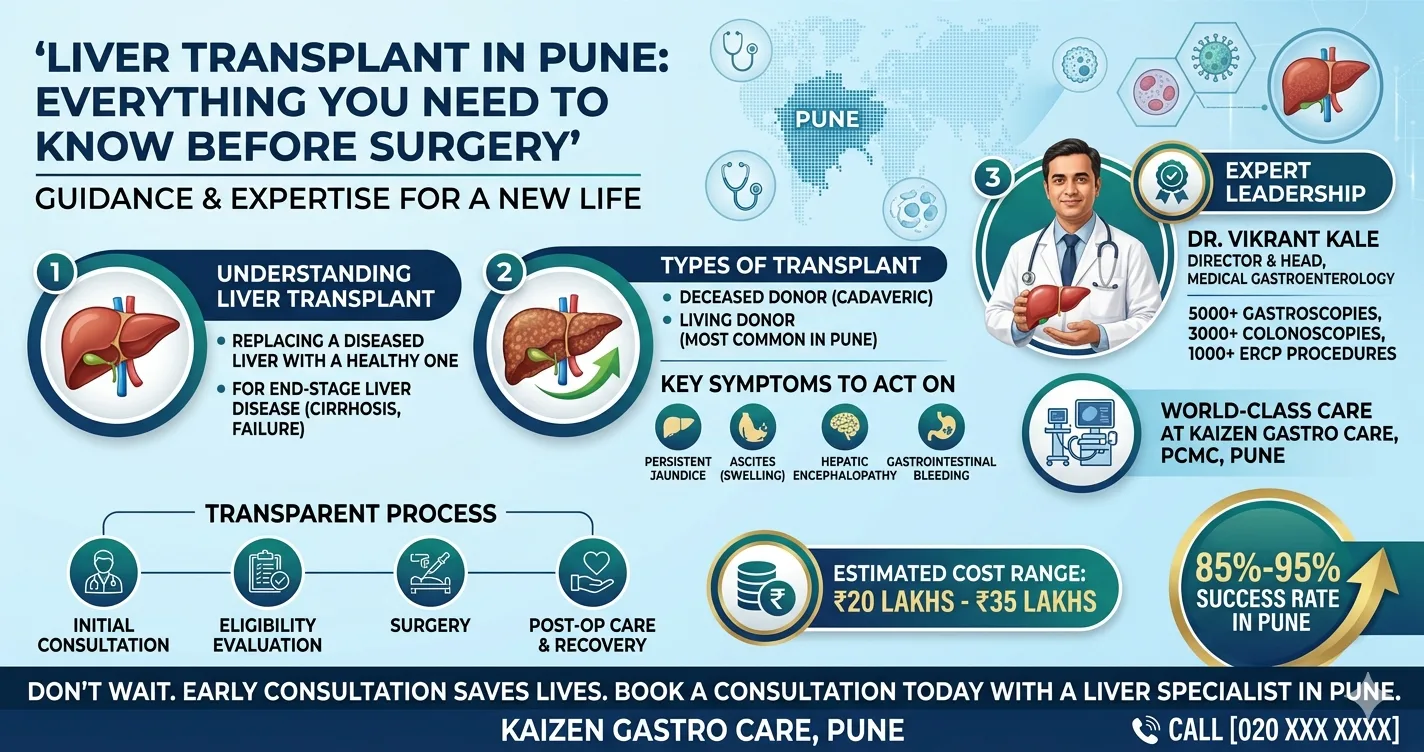 Liver Transplant in Pune: Everything You Need to Know Before Surgery