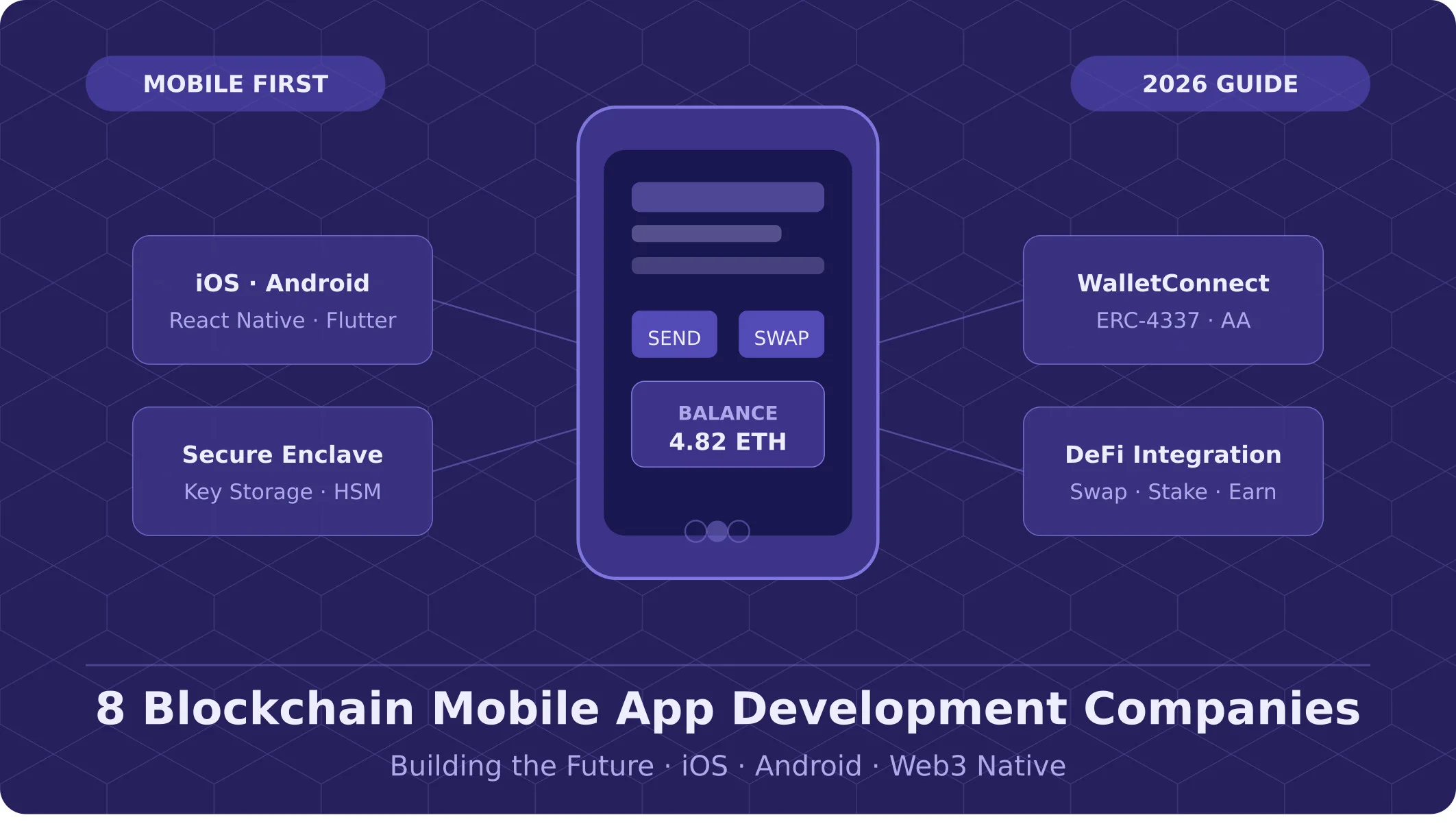 8 Blockchain Mobile App Development Companies Building the Future