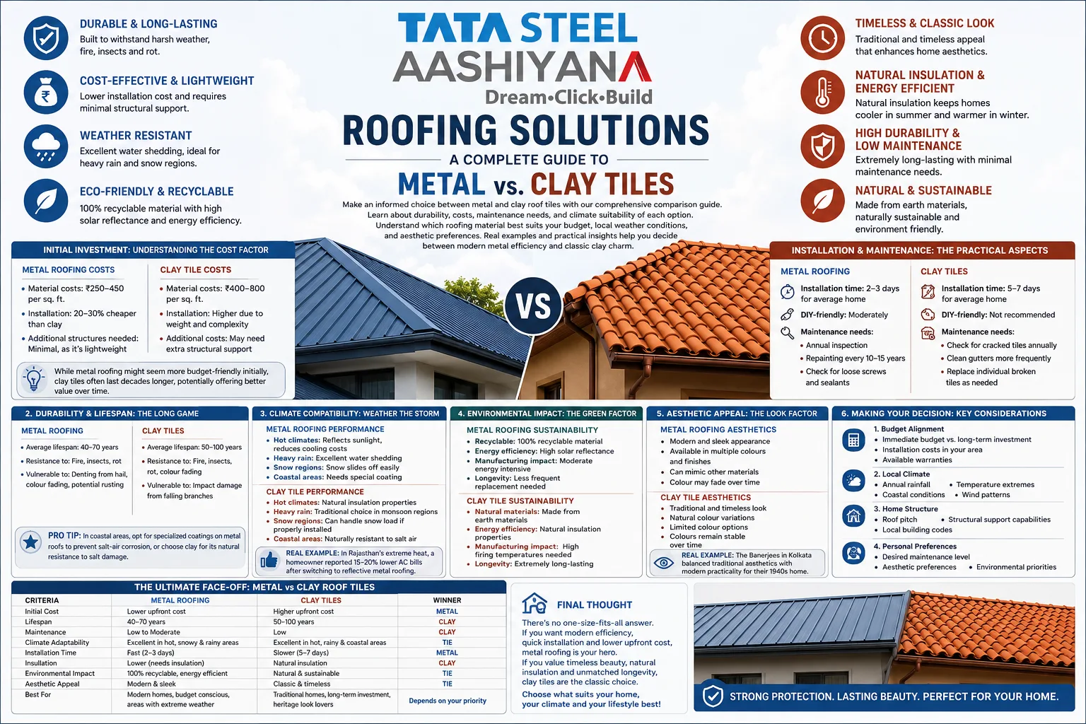 Why Two Roof Sheets With Similar Prices Can Deliver Completely Different Performance