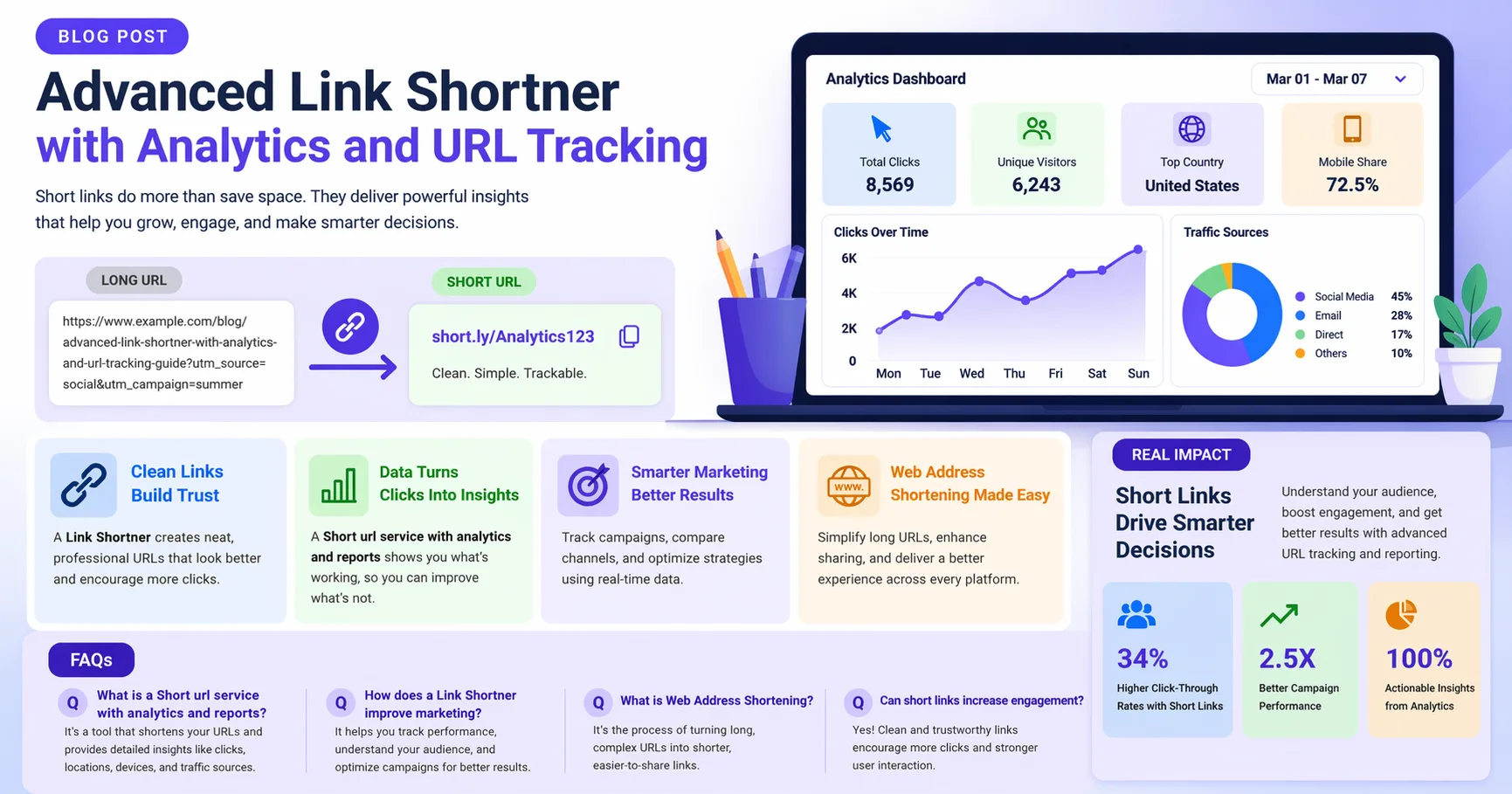 Advanced Link Shortner with Analytics and URL Tracking