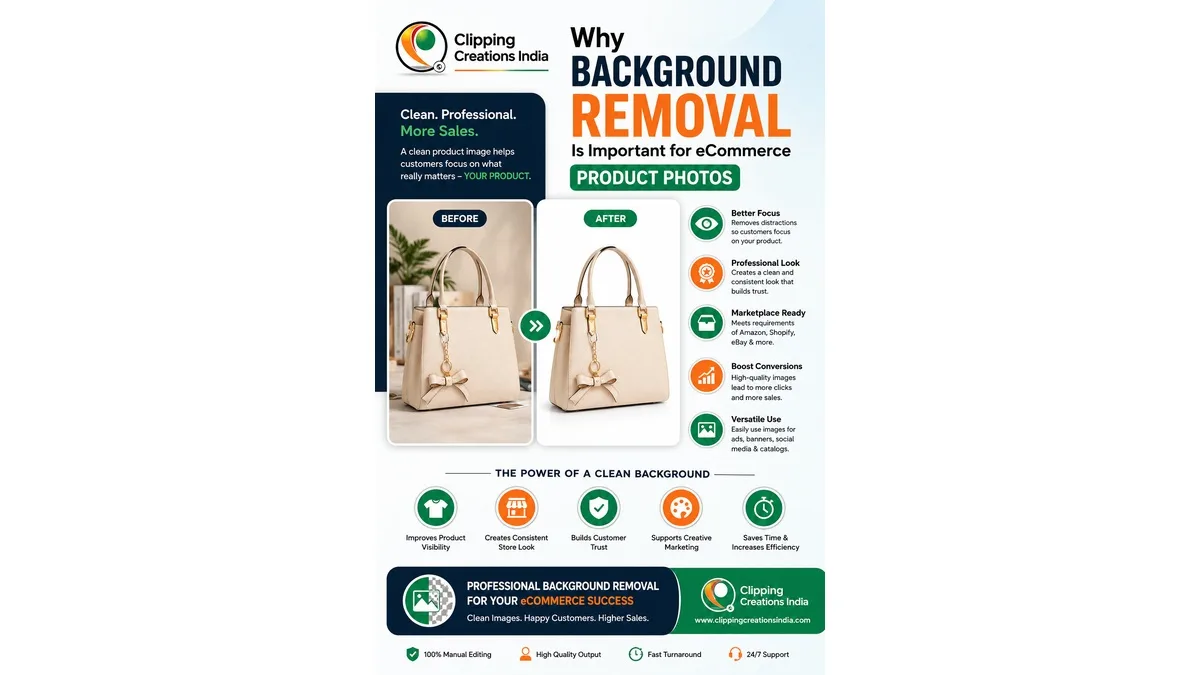 Why Background Removal Is Important for eCommerce Product Photos