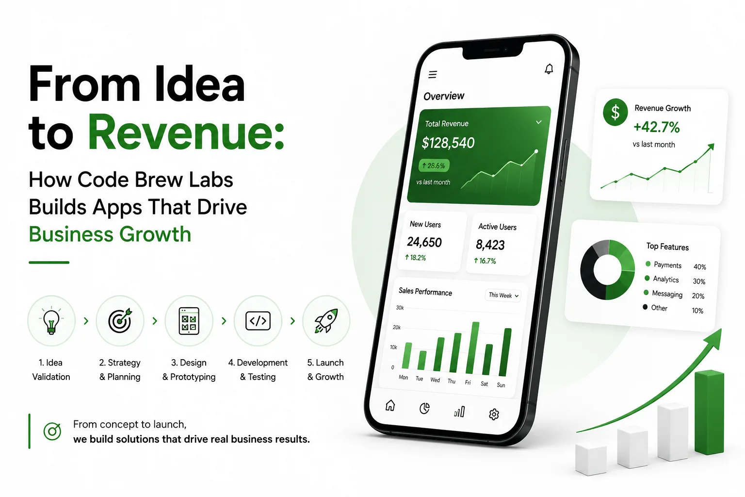 From Idea to Revenue: How Code Brew Labs Builds Apps That Drive Business Growth
