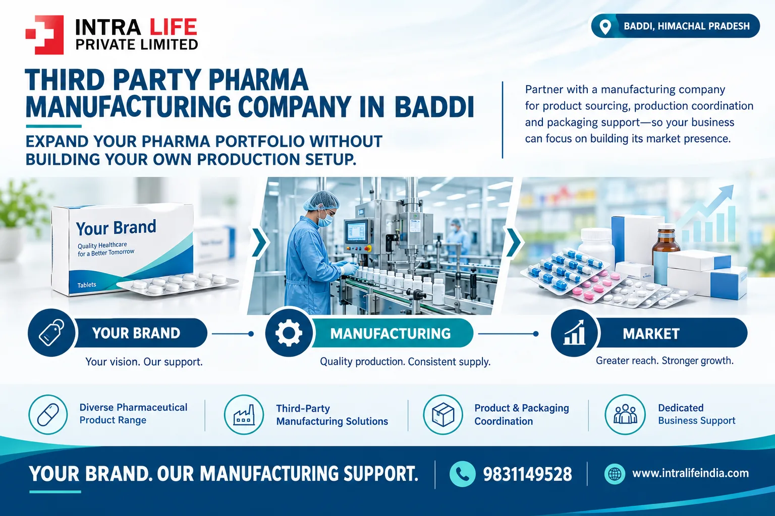 From Product Idea to Market Understanding Outsourced Pharmaceutical Manufacturing