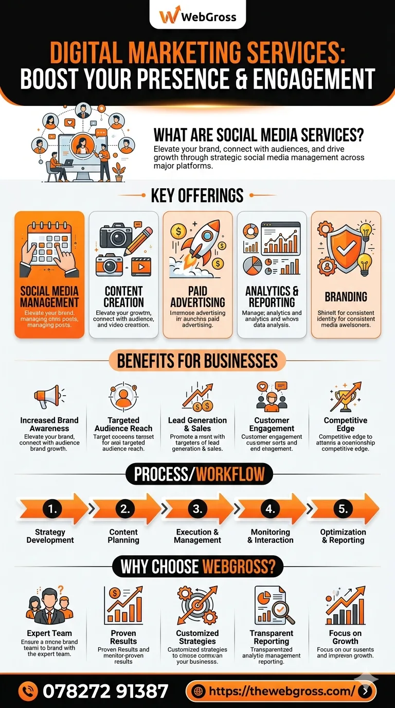 Social Media Company: Grow Your Brand with WebGross