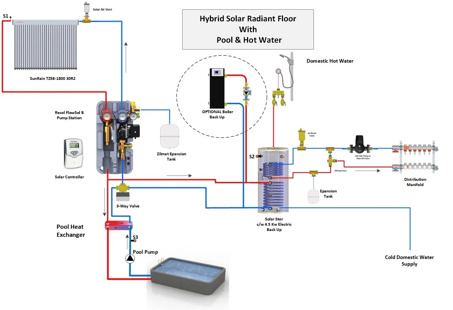What Is Solar Radiant Heating and How Does It Improve Home Comfort?