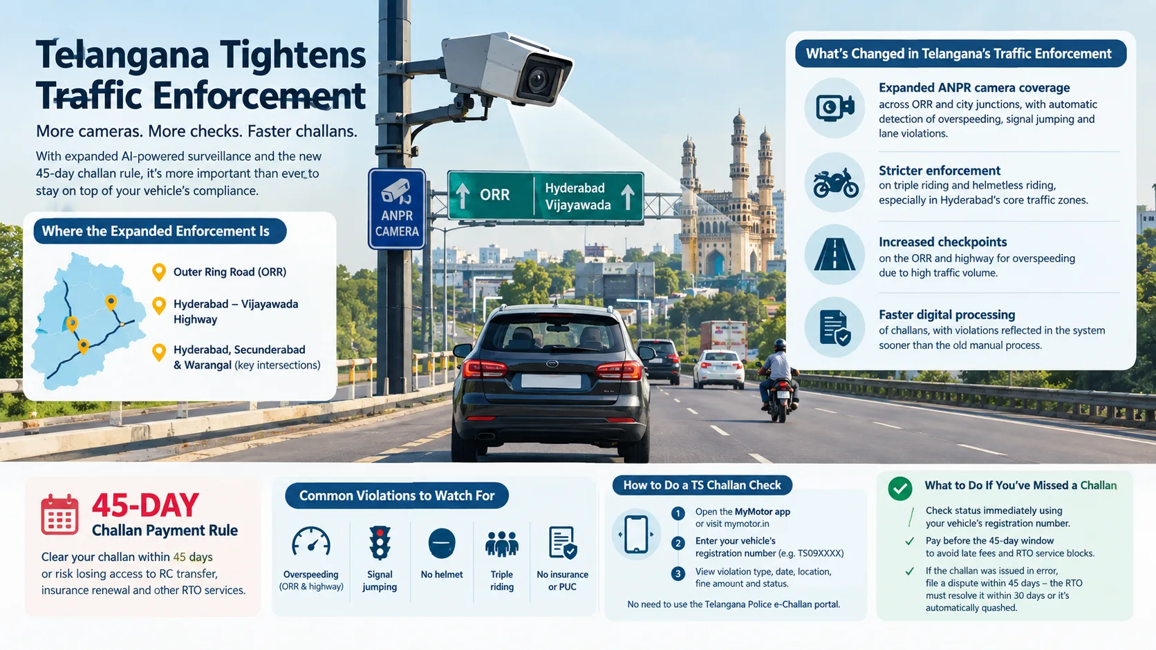 How AI Is Quietly Changing the Way India Enforces Traffic Rules