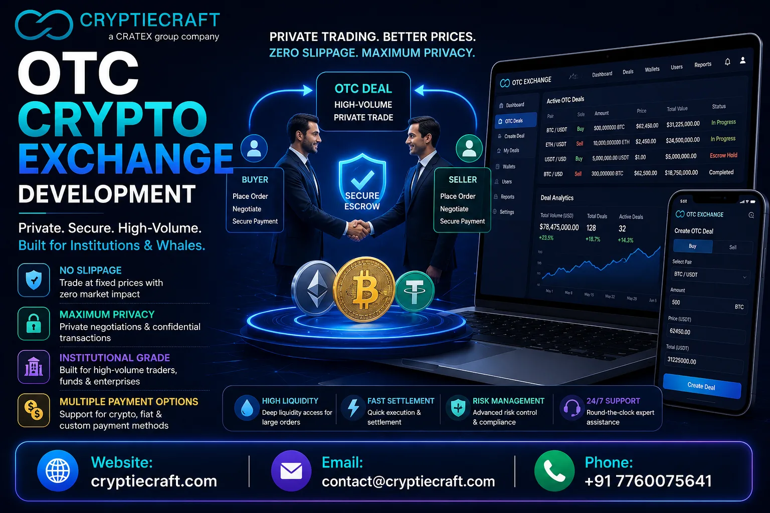 How Do OTC Crypto Exchanges Handle Multi-Million Dollar Transactions Privately?