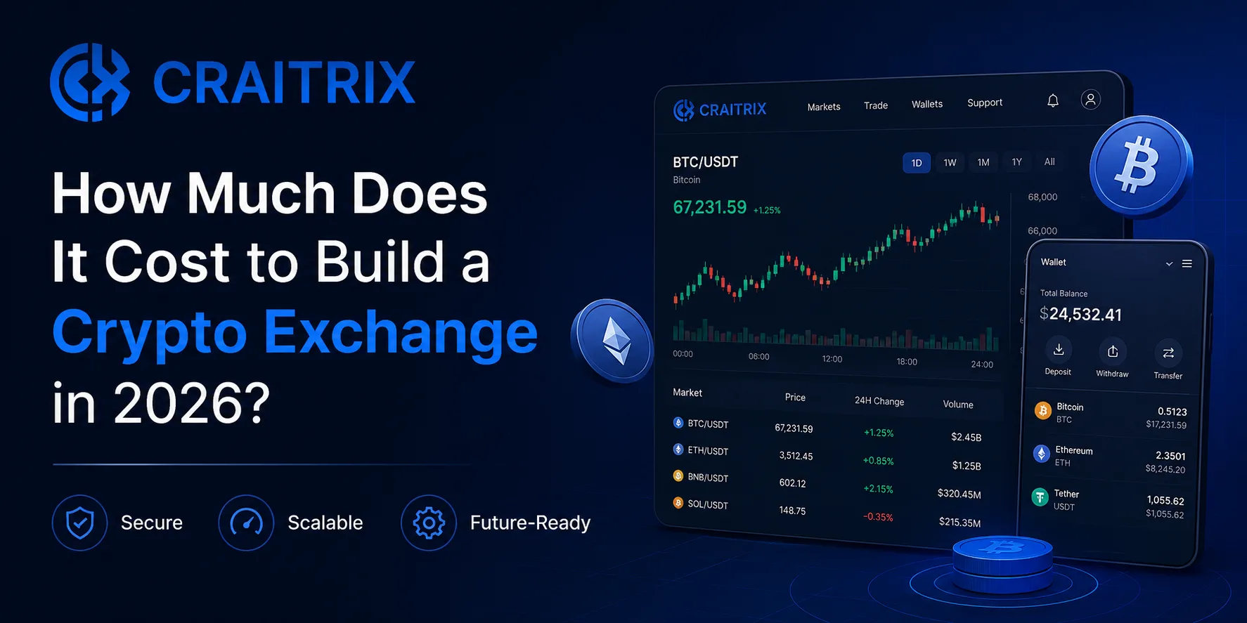 How Much Does It Cost to Build a Crypto Exchange in 2026?