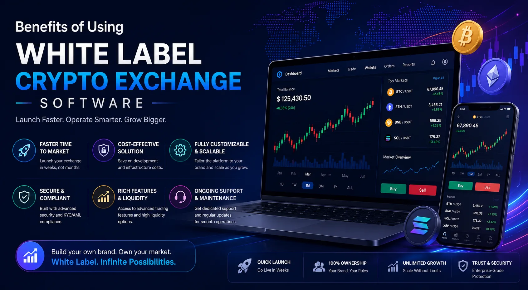Benefits of Using White Label Crypto Exchange Software