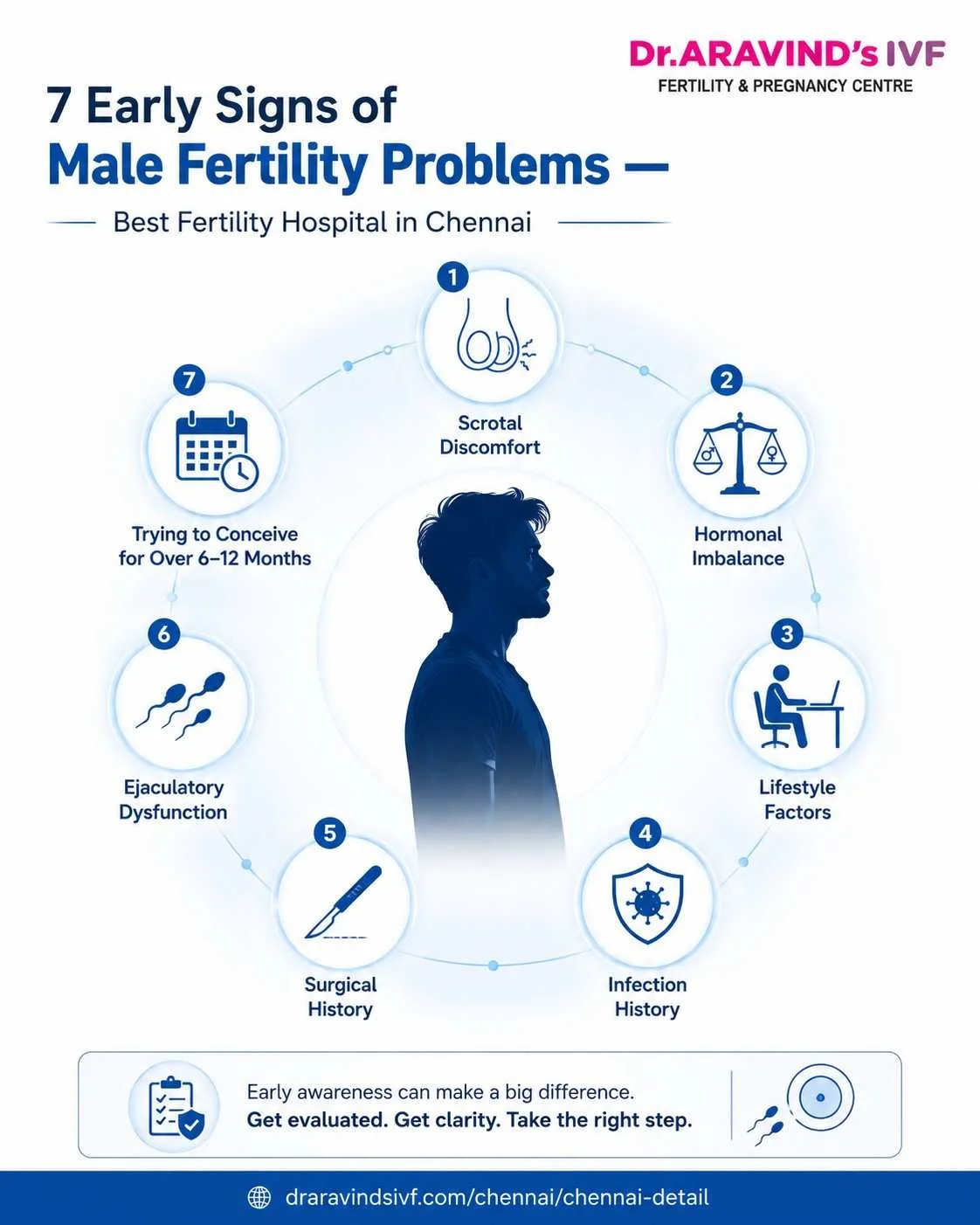 7 Early Signs of Male Fertility Problems Many Men Ignore