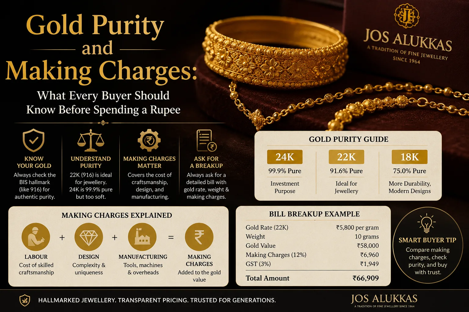 Gold Purity and Making Charges: What Every Buyer Should Know Before Spending a Rupee