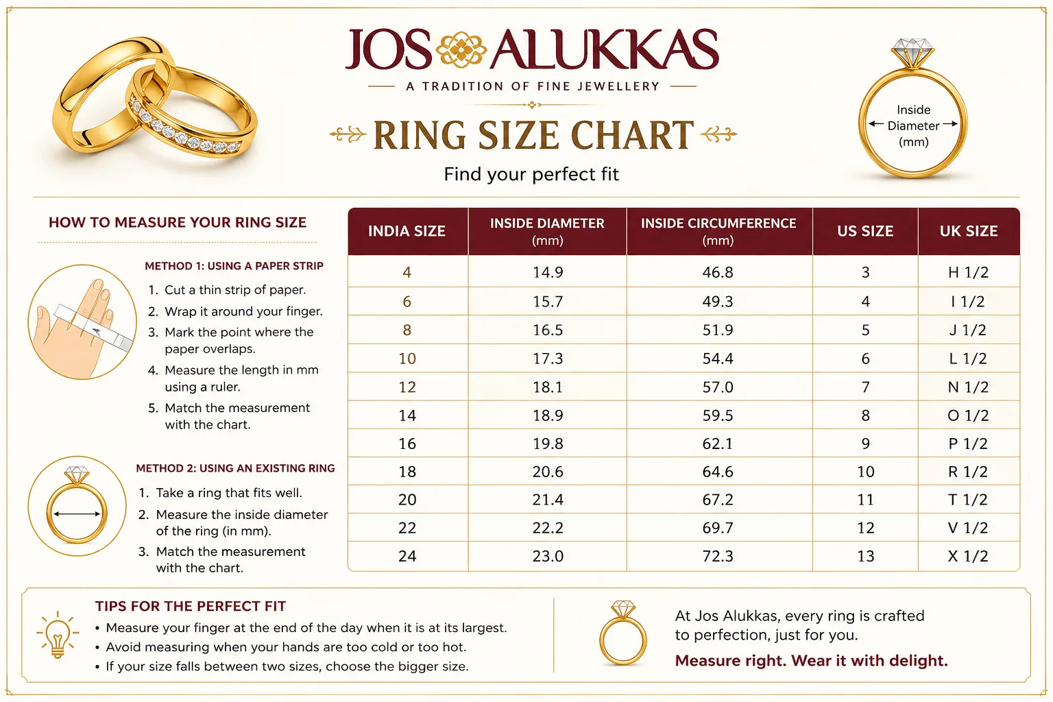 Smart Ideas to Find the Correct Size for Your Gold Ring