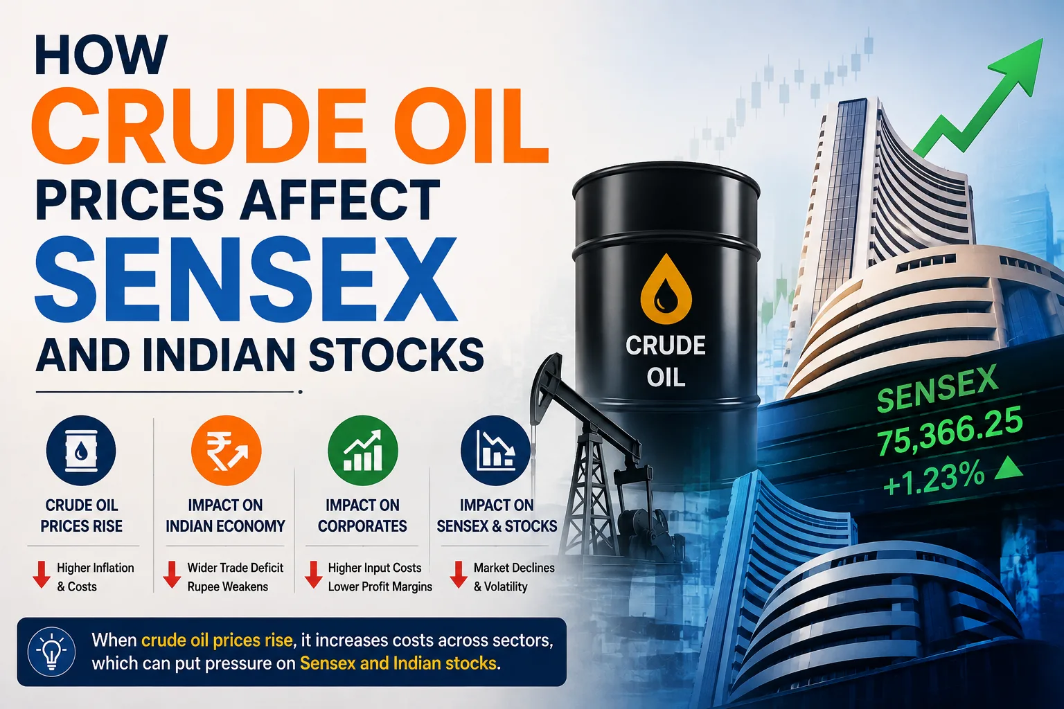 How Crude Oil Prices Affect Sensex and Indian Stocks