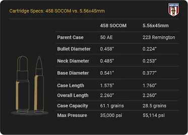 Key Performance Benefits of a 458 SOCOM Pistol for Short-Range Hunting