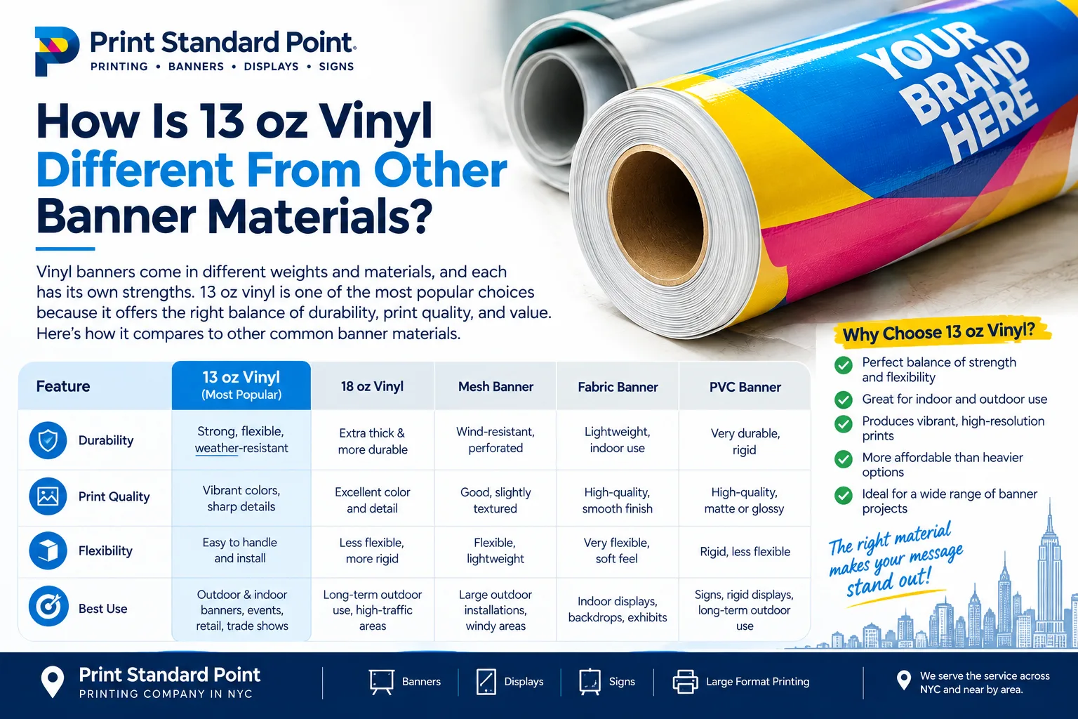 How Is 13 oz Vinyl Different From Other Banner Materials?