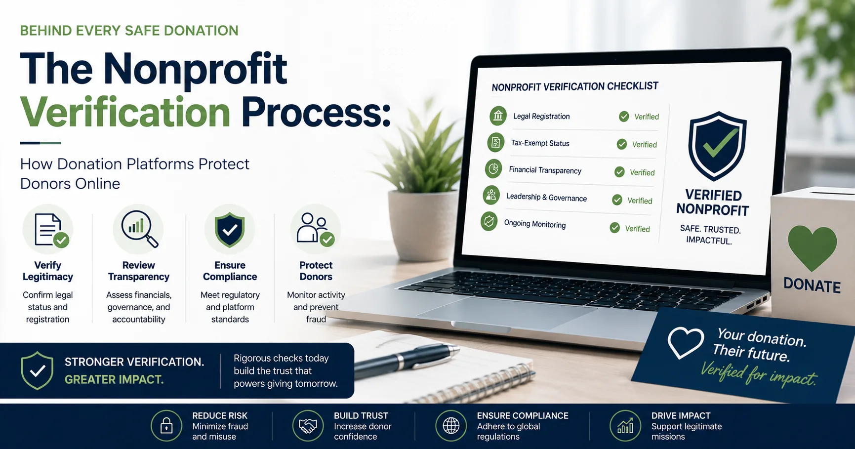 The Nonprofit Verification Process: How Donation Platforms Protect Donors Online