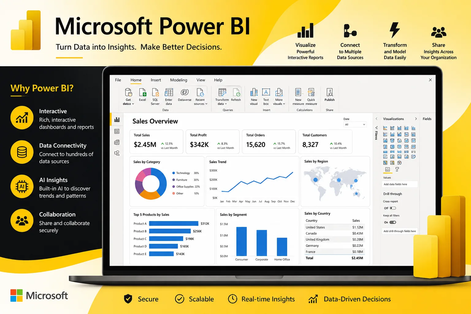 How Power BI Helps Organizations Build a Data-Driven Culture